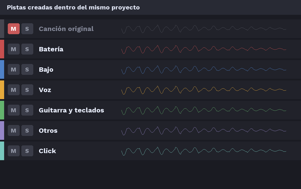Pistas creadas dentro del proyecto de REAPER, incluida la pista de Click